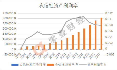 工行2014年资产利润率（工行利润2019）