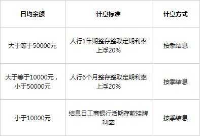 工行薪金溢1怎么计算（工商行薪金溢）