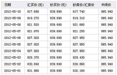 工行汇欧元（工行兑换欧元）