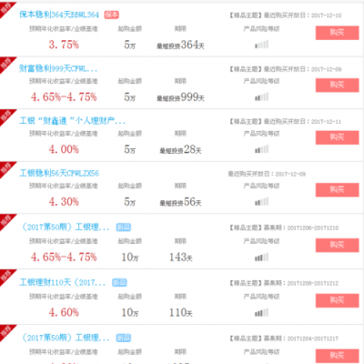 工行理财基金查询（工行理财产品查询最新）