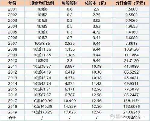 工行2016年分红（工行2021分红时间）