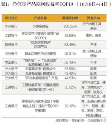 工行理财著名品牌（2020工行最好理财产品）