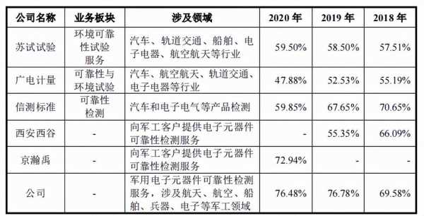 军工行业并购案例（收购军工企业的上市公司）