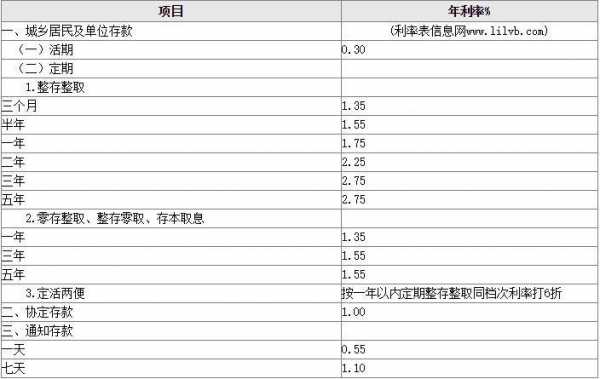 工行结构性存款h5（工行结构性存款利率能达到多少）