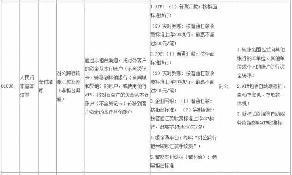 农行跨行转工行（农行跨行转工行手续费）