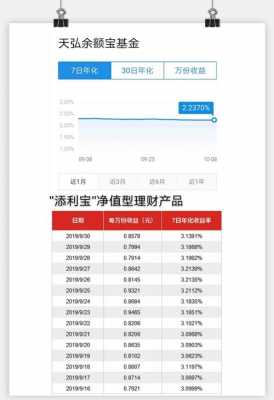 工行添利宝跟余额宝（工行添利宝跟余额宝一样吗）