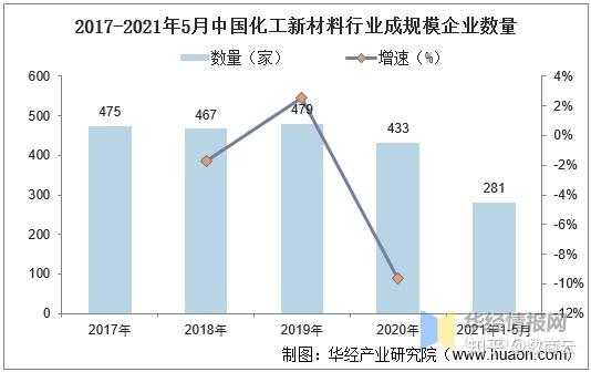 嘉兴化工行业发展趋势（嘉兴化工行业发展趋势分析）