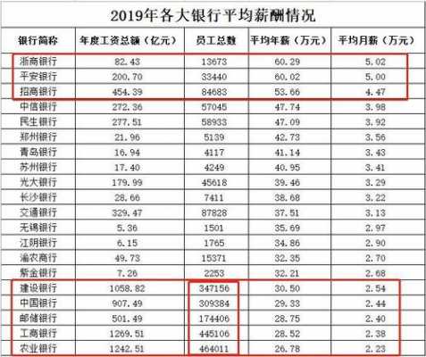 地市级工行员工工资（中国工商银行县城工资）