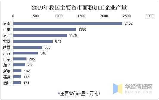 面粉加工行业税费处理（面粉加工企业所得税优惠政策）