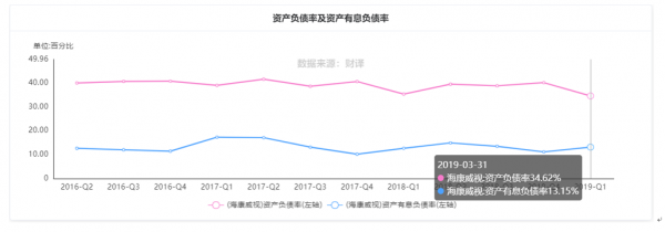 重工行业资产负债率（工业企业资产负债率管控线）