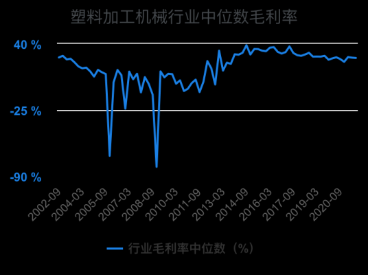 塑料加工行业毛利率（塑料加工厂利润）