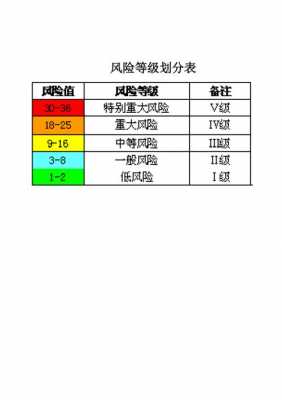 工行风险12级（工行风险等级测试在哪）