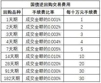 附息国债工行（附息国债怎么算收益）