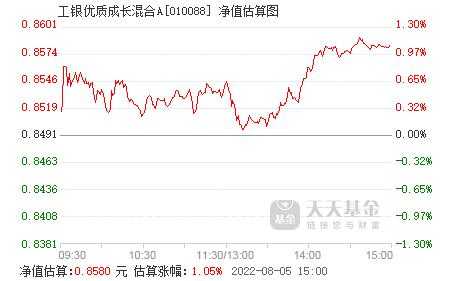 工行共赢3号（工银优质成长混合010088今日估值）