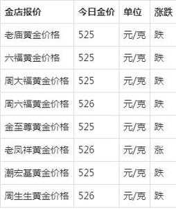 工行实物黄金今日价格（工行实物黄金今日价格查询）