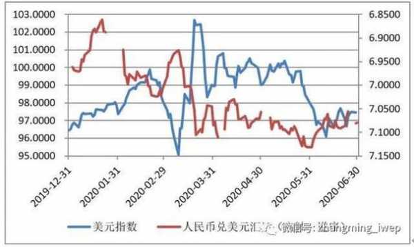 人民币对美元汇率工行（人民币兑美元工行汇率中间价）