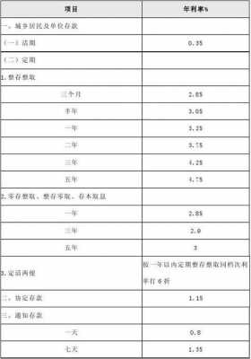 2018工行活期利率（工行2018年存款利率表）