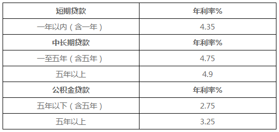 工行商业抵押贷款利率（工行住房抵押贷款利率2021）