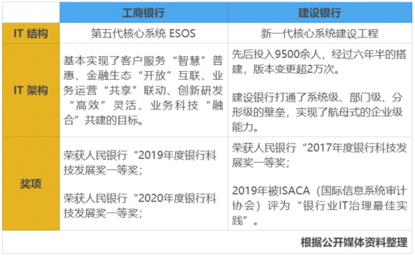 建行和工行实力（建行和工行实力一样吗）