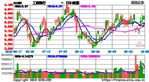 高盛持股工行（高盛持有工商银行133亿股）