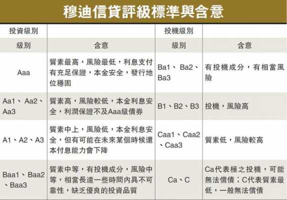 工行评级穆迪（工商银行穆迪评级最新）