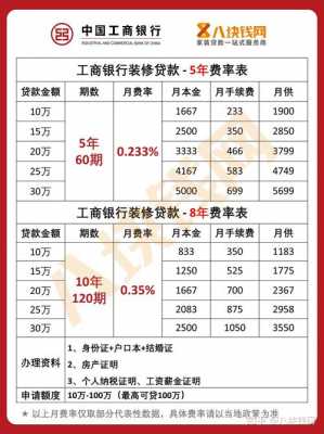 工行公积金装修（工行公积金装修贷款怎么贷）