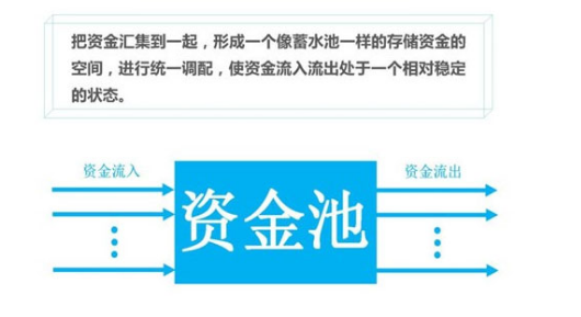 工行资金池分为普通资金池（工商银行资金池）