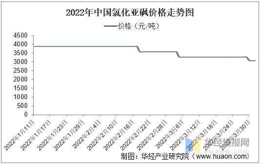 化工行业产品价格走势（2021化工产品价格）