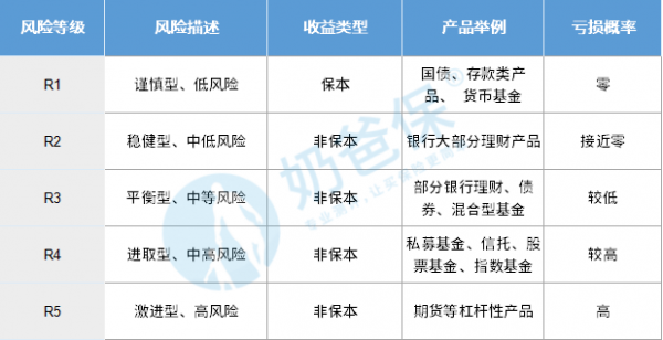 工行14级风险（工行风险评估等级pr1）