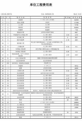 施工行业资料费（工程资料费一般几个点）