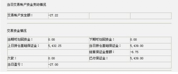 工行贵金属递延交（工行贵金属递延交易恢复交易）