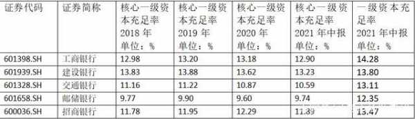 工行资本充足率（工行资本充足率计算公式）