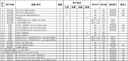 工行2016固定资产（工业固定资产）