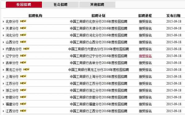 工行年收入12万（工行年收入多少）