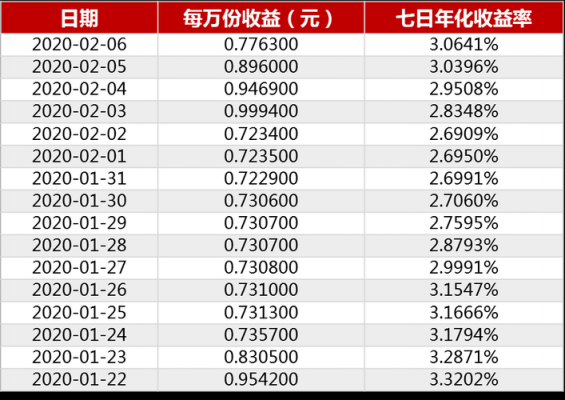 工行e添利财富盈（工行添利宝收益率一览）