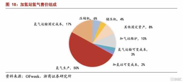 能源化工行业的普及（能源化工行业的行业分析）