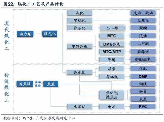 能源化工行业有哪些（能源化工领域）