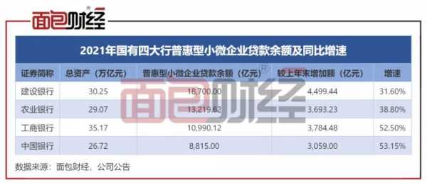 工行小微企业贷款余额（工商银行的小微企业贷款）