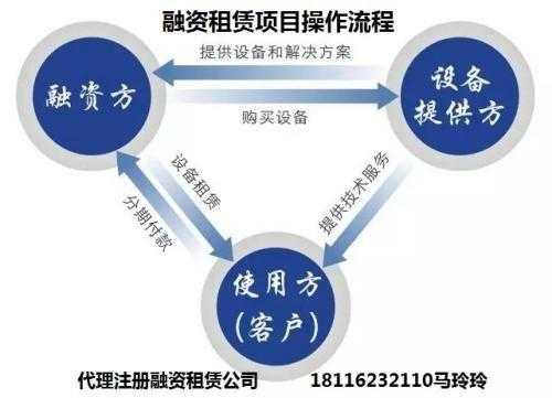 氟化工行业融资租赁（化工设备租赁融资机构）