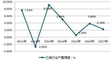 化工行业贝塔系数分析（2019行业贝塔系数查询）