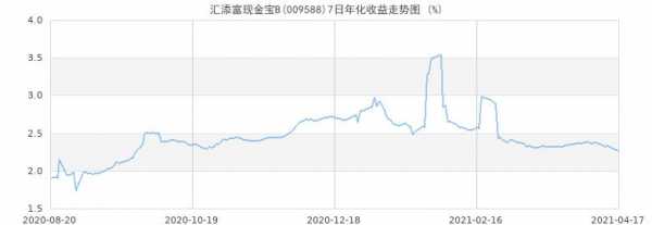 工行现金宝收益时间（工银现金宝收益率）