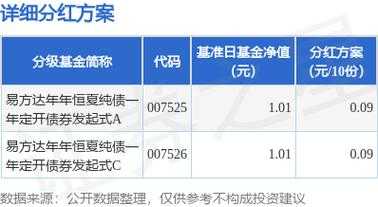 工行债券开通费（工银纯债定开债券赎回日期）