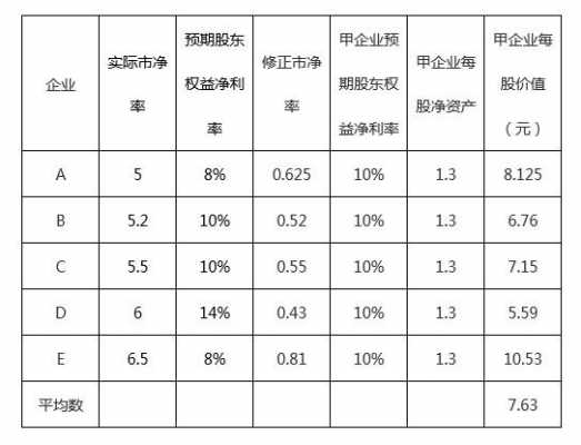 施工行业净资产（施工企业净利润率是多少）