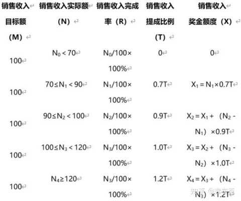 化工行业的佣金率（化工销售员工工资提成方案）