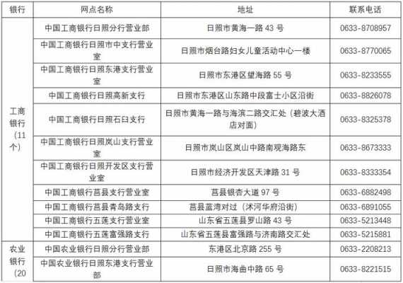 山东跨省异地缴费工行（山东省可以跨市缴纳社保吗）