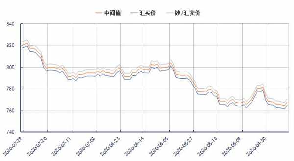 工行欧元汇率分析（工行欧元利率）