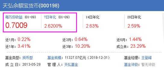 工行货币基金收益（工行货币基金收益为零）