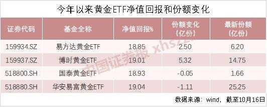 工行fof指数（工银etf）