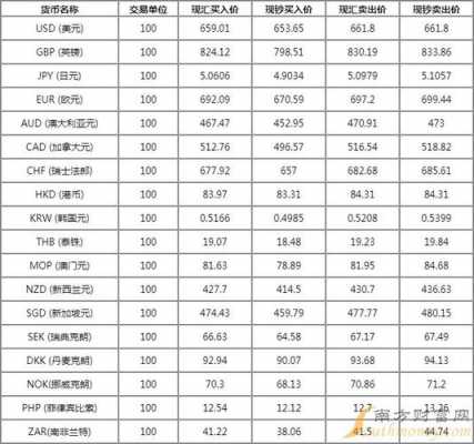 工行澳元面值（中国工商银行外汇牌价表今日澳元）