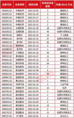 江苏省的化工行业股票（江苏上市化工龙头企业）